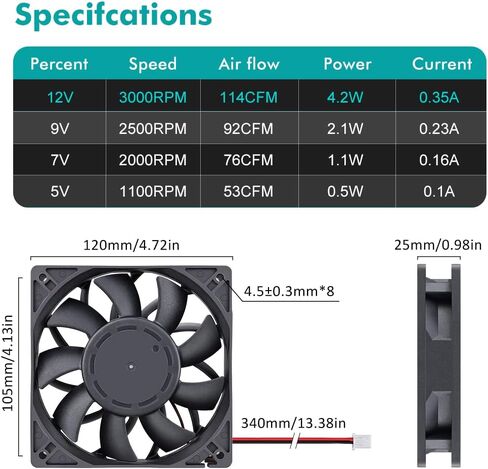 Wathai 120mm x 25mm 12V High Pressure CFM Fan Dual Ball High Speed DC Brushless Cooling Fan in Saudi Arabia