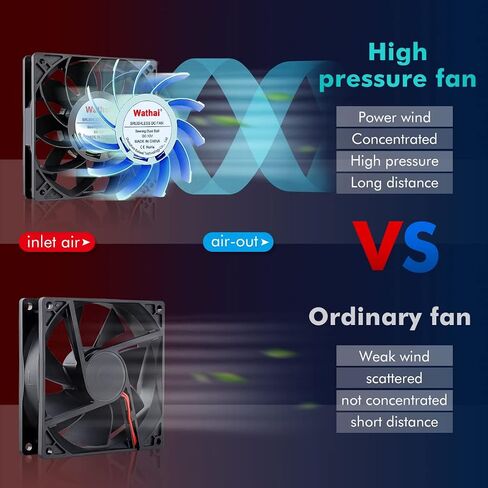 Wathai 120mm x 25mm 12V High Pressure CFM Fan Dual Ball High Speed DC Brushless Cooling Fan in Saudi Arabia