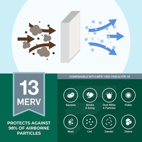 فلتر هواء 20x20x2 فلتر هواء MERV 13 حماية مثالية (4 عبوات)، استبدال مرشحات الهواء الفرن المطوية HVAC (الحجم الفعلي: 19.50 x 19.50 x 1.75 بوصة) in Kuwait