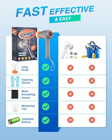 جهاز تنظيف كهربائي لاسلكي قابل لإعادة الشحن مع 5 رؤوس بديلة لفرشاة التنظيف، جهاز تنظيف كهربائي بقدرة 3200 مللي أمبير في الساعة للتنظيف مع شاشة LED، جهاز تنظيف دش 60 مل لبلاط نافذة حوض السيارة وأرضية السيارة in Kuwait