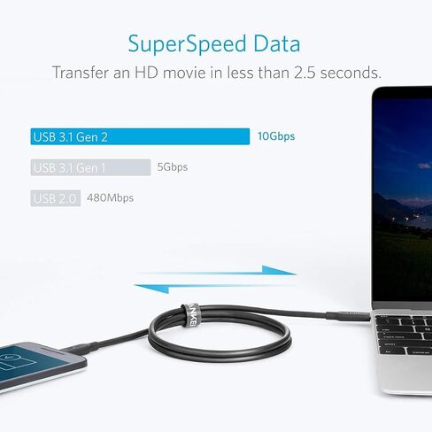 Anker USB-C to USB-C 3.1 Gen 2 Cable (3ft) with Power Delivery, for iPhone 15Pro/15ProMax/15/15Plus Apple MacBook, Huawei Matebook, iPad Pro 2020, Chromebook and More Type-C Devices/Laptops in Saudi Arabia