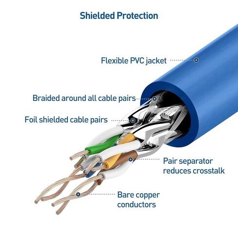 Cable Matters 10Gbps Snagless Shielded Cat 6A Ethernet Cable, 50ft, Black | S/FTP Shielded, 26 AWG Bare Copper, 550MHz Bandwidth, Gold-Plated RJ45, Cat 6A Cable, Ethernet Cord in Kuwait
