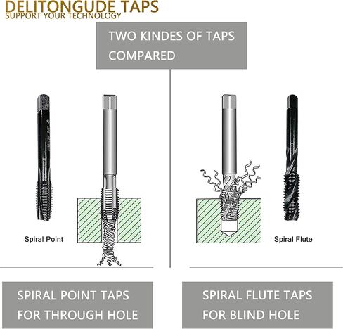 Metric M3 Machine Screw Tap 10pcs HSS Spiral Flute Drill Taps Thread Tapping Tool For Metal(M3) in Kuwait