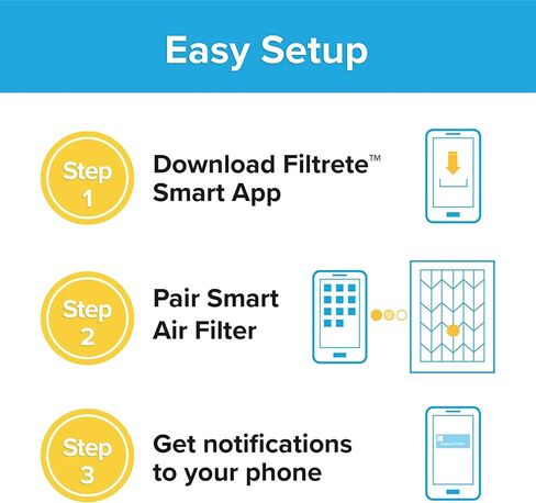 فيلتريت فلتر هواء فرن مكيف ذكي قابل للتجديد 16×25×1، MPR 1500، مسببات الحساسية والبكتيريا والفيروسات، عبوة من قطعتين (الابعاد الدقيقة 15.719 × 24.72 × 0.78) in Kuwait