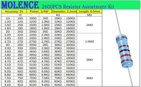 مولنس 130 قيم 2600 قطعة طقم مقاوم 1/4 واط 1% مقاومات غشاء معدني 1 أوم-3 متر أوم مجموعة متنوعة للمشاريع والتجارب ذاتية الصنع in Kuwait
