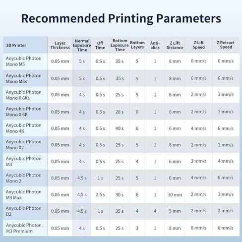 راتنج طابعة ثلاثي الأبعاد عالي الوضوح من ANYCUBIC، مقاوم للأصفرار وشفاف للغاية، قوي ومرن، راتنج طباعة ثلاثي الأبعاد منخفض الرائحة، متوافق على نطاق واسع مع جميع طابعات LCD/DLP الراتنج ثلاثية الأبعاد (عالي الوضوح، 1 كجم) in Kuwait