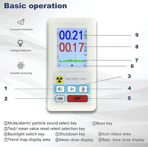 Geiger Counter, Nuclear Radiation Detector, Dosimeter Monitor, Beta Gamma X Ray Tester in Kuwait