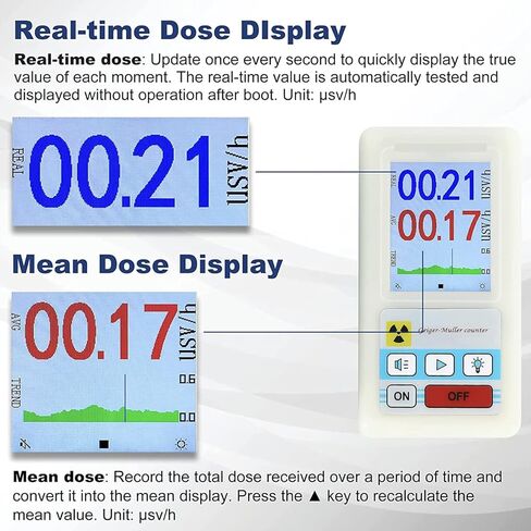 Geiger Counter, Nuclear Radiation Detector, Dosimeter Monitor, Beta Gamma X Ray Tester in Kuwait