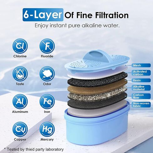 Waterdrop WD-DF-AL Replacement Alkaline Filters for All Waterdrop Dispenser Filtration System, Last Up to 2 Months or 100 Gallons(Pack of 3) in Kuwait