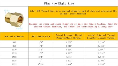 تجهيزات الأنابيب النحاسية، محول أنابيب الصمام NPT، أنبوب ذكر 3/4 بوصة إلى أنثى 1 بوصة (عبوة من قطعتين) لفة من شريط السباكين DN20 إلى DN25 in Kuwait