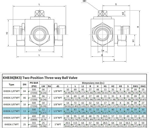 Hydraulic 1''NPT 4650PSI KHB High Pressure Ball Valve, High Pressure Ball Valve, Ball Valve in Saudi Arabia