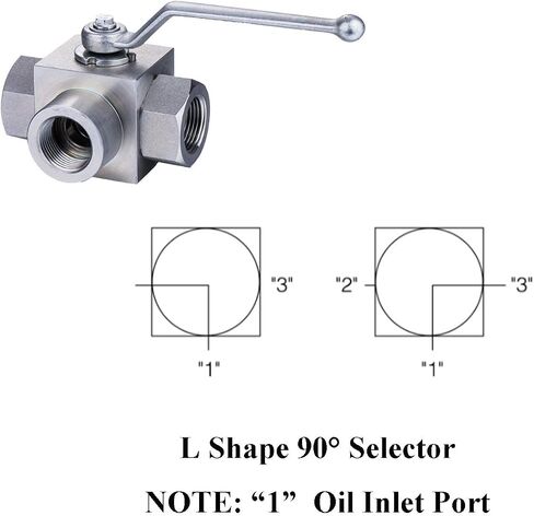 Hydraulic 1''NPT 4650PSI KHB High Pressure Ball Valve, High Pressure Ball Valve, Ball Valve in Saudi Arabia