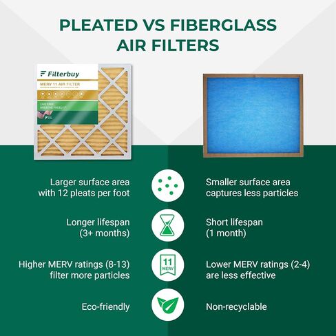 Filterbuy 10x24x1 Air Filter MERV 11 Allergen Defense (2-Pack), Pleated HVAC AC Furnace Air Filters Replacement (Actual Size: 9.50 x 23.50 x 0.75 Inches) in Kuwait
