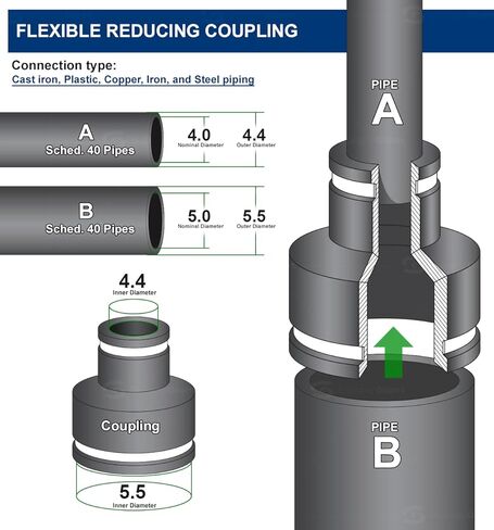 توريد العملاق 6I59x2 وصلة توصيل مرنة من البولي فينيل كلوريد مع مشابك من الفولاذ المقاوم للصدأ، 5 × 4 بوصة، أسود (عبوة من 2)، 5 × 4 in Kuwait