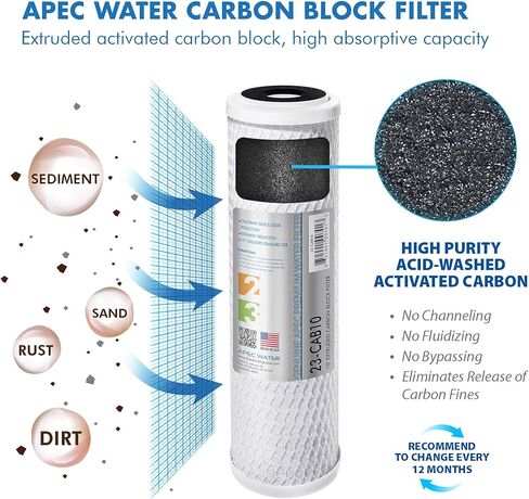 APEC Water Systems FILTER-MAX90-38 مجموعة بديلة كاملة 90 GPD من سلسلة Ultimate Series لنظام تصفية المياه بالتناضح العكسي مع توزيع سريع لأنابيب 3/8 بوصة، باللون الأبيض in Kuwait