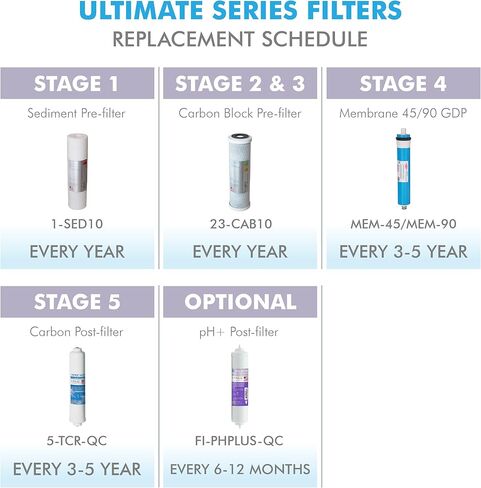 APEC Water Systems FILTER-MAX90-38 مجموعة بديلة كاملة 90 GPD من سلسلة Ultimate Series لنظام تصفية المياه بالتناضح العكسي مع توزيع سريع لأنابيب 3/8 بوصة، باللون الأبيض in Kuwait