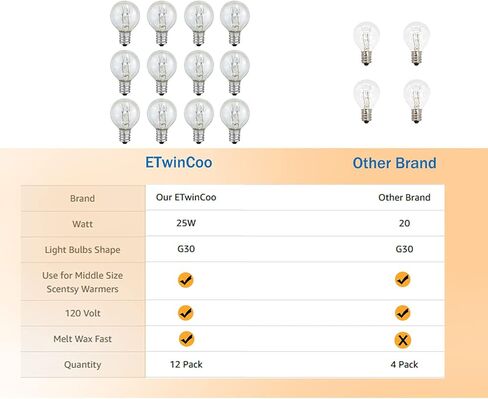 مصابيح تدفئة الشمع ETwinCoo، مصابيح G30 بقدرة 25 وات مناسبة لتدفئة العطور متوسطة الحجم، مصابيح إضاءة معطرة شفافة بقاعدة E12 لتدفئة الشمع - عمر طويل وتذوب الشمع بسرعة، 120 فولت in Kuwait