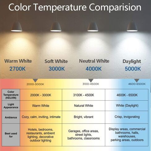 AED A15 LED Bulb, Refrigerator Light Bulb Appliance Light Bulb E26 Bulb 30W Equivalent 120V Fridge Waterproof Bulbs 3W Daylight Warm White 2700K Freezer Ceiling Home Lighting Lamp (6 Pack) in Saudi Arabia
