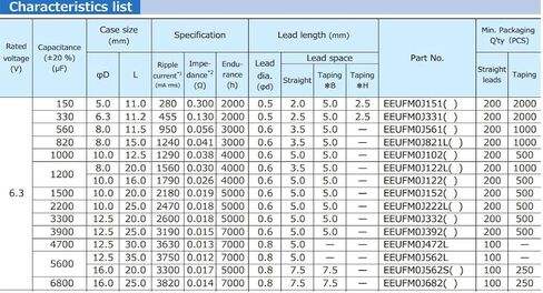 Replacement for 6 pcs Panasonic FM Series Capacitors 6.3V 820uf Low Impedance in Saudi Arabia