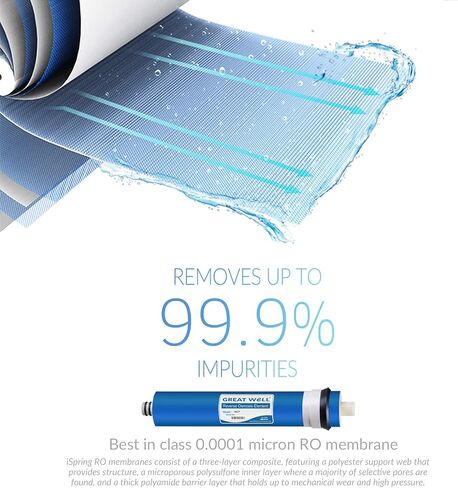 iSpring F22-75 Replacement Filter Cartridge Pack Set + Alkaline Water Filter Cartridge for RO Systems in Saudi Arabia