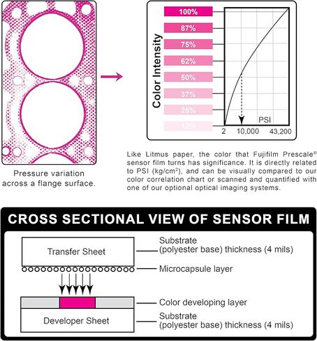 Fujifilm Prescale Super Low Pressure LLW (2LW) - رسم خرائط الضغط السطحي؛ فيلم يشير إلى الضغط؛ مستشعر اللمس - نطاق الضغط 70-350 رطل لكل بوصة مربعة؛ 1 قدم × 10.6 بوصة. القسم in Kuwait