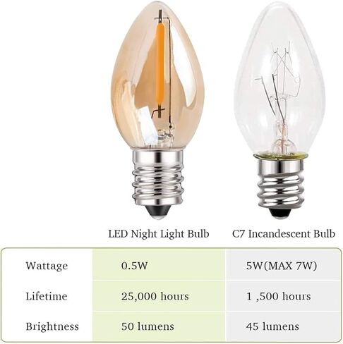 C7 LED E12 لمبة الشمعدانات الصغيرة اديسون شمعة ضوء الليل لمبات مصباح الملح 0.5 واط ما يعادل 5 واط 7 واط أبيض دافئ 2700 كيلو لمبات واضحة للثريا ضوء عيد الميلاد 50 لومن غير قابل للتعتيم (حزمة من 2) in Kuwait