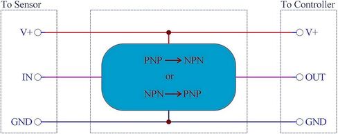 سليم DIN السكك الحديدية جبل NPN إلى PNP/PNP إلى NPN وحدة محول الإشارات المنطقية الاستشعار in Kuwait