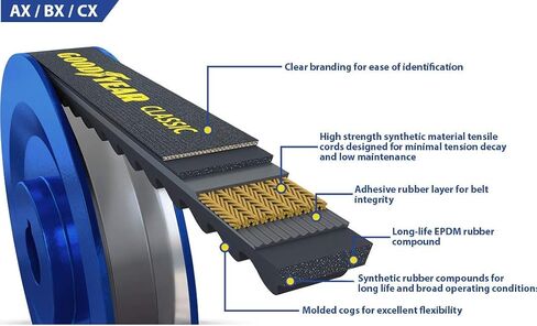 Goodyear Belts BX63 Industrial Classical Cogged V-Belt in Saudi Arabia