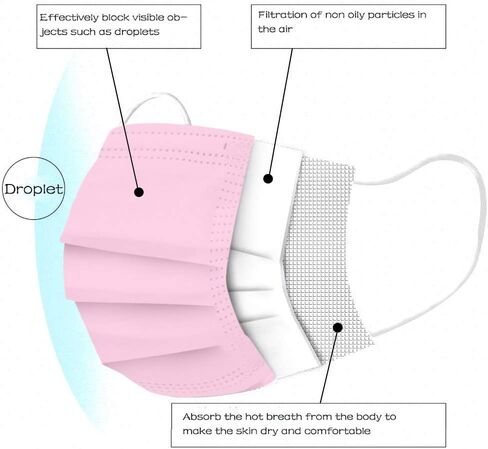 70 Pcs Multicolored Disposable Face Masks | 3-ply Breathable Non-Woven Mouth Cover for Personal | 7 Color 70 Packs Masks Individually Wrapped in Saudi Arabia