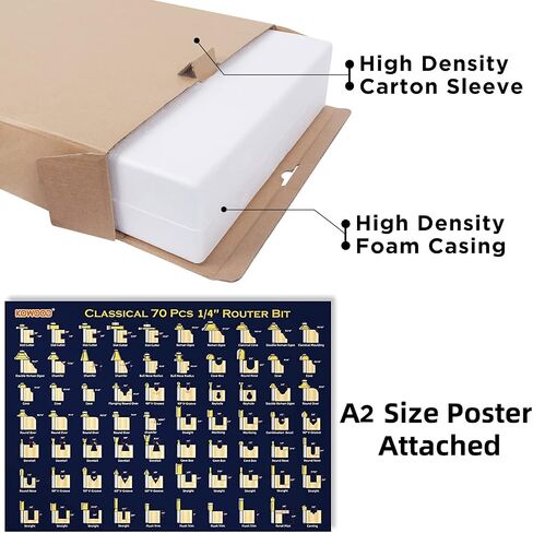 Router Bits Set 1/2 Inch Shank, 70 Piece Router Bit Set | KOWOOD Router Bits Set 1/2 Inch Shank, 70 Piece Router Bit Set, Tungsten Carbide Router Bits Kit for Professional Woodworking in Saudi Arabia