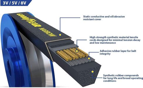 حزام Goodyear 5V2000 على شكل حرف V صناعي ملفوف على شكل حرف V، محيط خارجي 200 بوصة in Kuwait