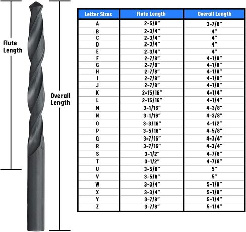 Drill America DWDNRP6 R High Speed Steel Black Oxide Drill Bit (Pack of 6), DWDN Series in Saudi Arabia