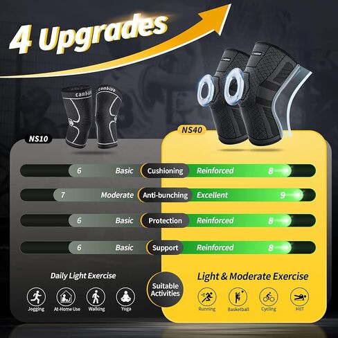 كامبيفو 2 حزمة من دعامات الركبة لألم الركبة للنساء والرجال، كم ضغط الركبة مع مثبتات جانبية PMMA ومنصات الركبة الرضفة، دعم الركبة لتمزق الغضروف المفصلي، التهاب المفاصل، ACL، تخفيف آلام المفاصل in Kuwait