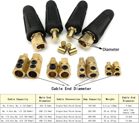 KINGQ كابل لحام موصل سريع زوج DINSE-Style 300Amp-400Amp (#1-2/0) 50-70 SQ-MM 2-set in Kuwait
