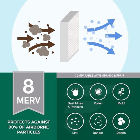 مرشح الهواء Filterbuy 18x18x2 MERV 8 Dust Defense (12 حزمة)، استبدال مرشحات هواء فرن HVAC AC المطوية (الحجم الفعلي: 17.75 × 17.75 × 1.75 بوصة) in Kuwait