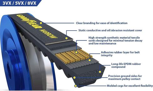 Goodyear 3VX710 Narrow Wedge Raw Edge Industrial V-Belt, 71" Outside Circumference in Saudi Arabia