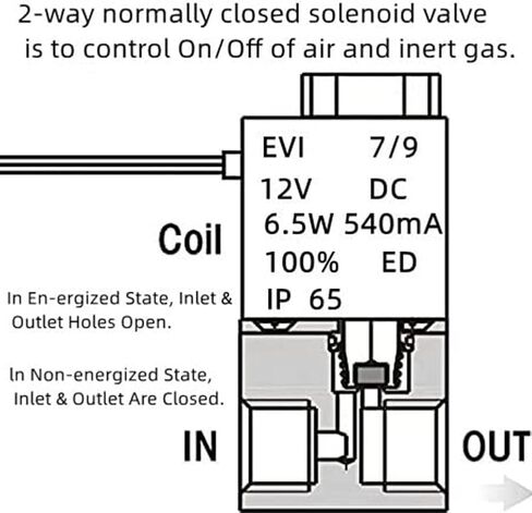 2 Way Normally Closed DC 12V AOPANDA Electric Solenoid Air Valve 1/8" NPT in Saudi Arabia