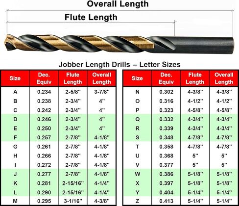 MAXTOOL Letter L 5pcs Identical Jobber Length Drills Dia 0.290" HSS M2 Twist Drill Bits Fully Ground Black-Bronze Straight Shank Drills; JBL02H10RLP5 in Saudi Arabia