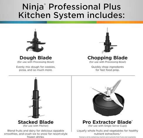 Ninja BN801 Professional Plus Kitchen System with Auto IQ, 1400 Wp - Gray (Renewed) in Saudi Arabia
