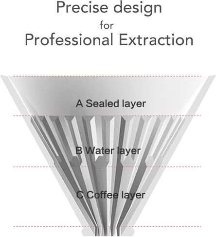 منقط قهوة زجاجي من TIMEMORE مع فلتر ورقي، اسكب فوق منقط القهوة مع حامل قاعدة، اسكب فوق صانع القهوة المخروط، 1-2 كوب in Kuwait