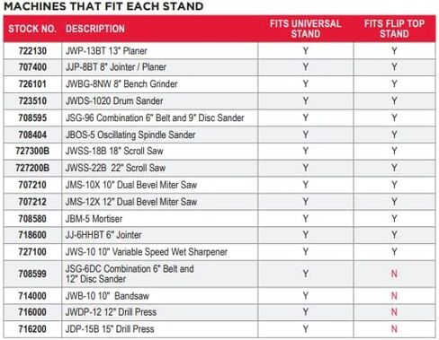 JET Flip Top Benchtop Machine Table (728200) in Saudi Arabia