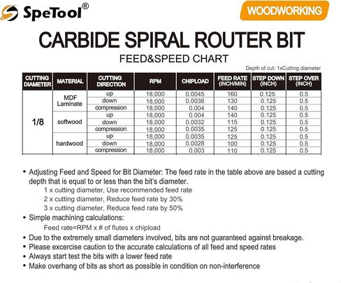 SpeTool Extra Long Spiral Router Bit Down Cut 1/8 inch Cutting Diameter, 1/4 inch Shank 3 inch OVL HRC55 Solid Carbide End Mill for Wood Cut Carving Engrave in Saudi Arabia