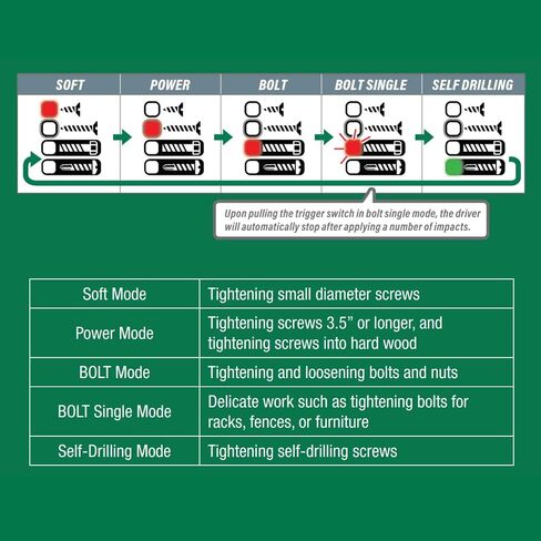 Metabo HPT 18V MultiVolt™ Cordless Triple Hammer BOLT Impact Driver | Tool Only - No Battery | WH18DCQ4 in Saudi Arabia