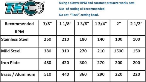 قاطع ثقب طرفية كربيد 7/8 بوصة من آيديال 36-301 تكو in Kuwait