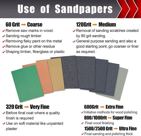 Mojucraft 24 Pcs Sandpaper, Wet & Dry Sandpaper Assortment 60/120/320/600/800/1000/1500/2500 Grit Sand Paper for Wood Metal Automotive Drywall Plastic 9 × 11 inch Sandpaper Sheets in Saudi Arabia