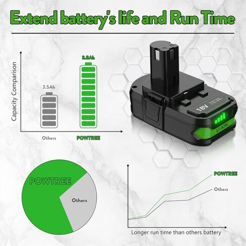 POWTREE 3800mAh 18V P108 بطارية ليثيوم بديلة لبطارية Ryobi 18V Ryobi ONE+ P107 P102 P103 P104 P105 P106 P109 P122 أدوات كهربائية لاسلكية 2 حزم in Kuwait