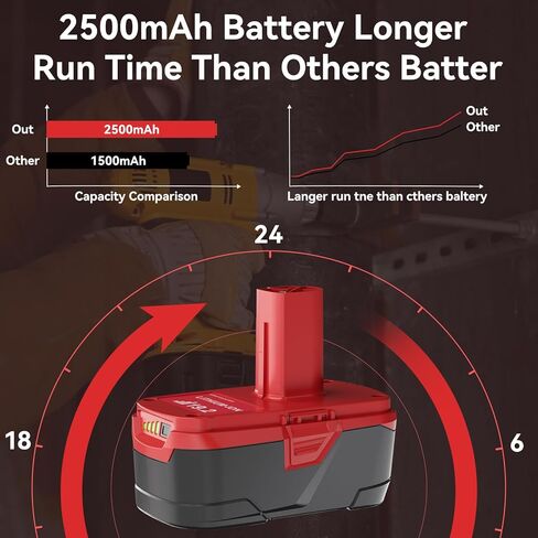 استبدال بطارية Sunmokite 18V 2.5Ah لبطارية Dewalt 18V XRP DC9096 DC9098 DC9099 DE9039 DE9095 DE9096 DE9098 DW9095 DW9096 DW9098 DE9503 DC9182 المتوافقة مع أدوات الطاقة اللاسلكية Dewalt 18V in Kuwait