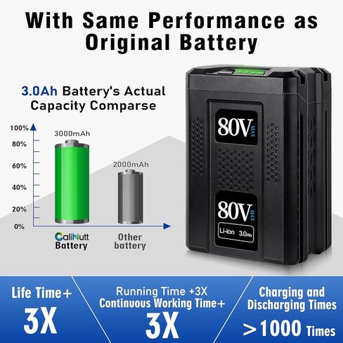 【ترقية لـ Koablt 80V】 بطارية بديلة 3.0 أمبير في الساعة لبطارية ليثيوم أيون Kobalt 80V MAX KB2580-06 KB680-06 KB280-06 2910303-RC لأداة الطاقة اللاسلكية ذات السعة العالية (ليست من أجل GREENWORKS/POWERWORKS) in Kuwait