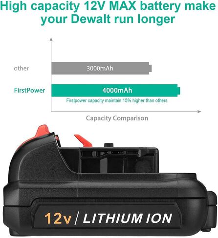 FirstPower 12V 4.0Ah DCB120 Battery Replacement - Compatible with Dewalt 12V Lithium Ion Max Power Tools DCB120 DCB121 DCB127-2Packs in Saudi Arabia
