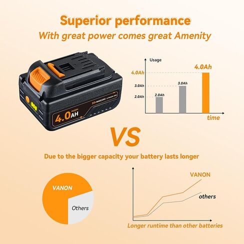 VANON 4.0Ah 20V Battery Replacement for Worx 20V Battery Compatible with Worx 20 Volt Lithium WA3520 WA3525 WG151s WG155s WG251s WG255s WG540s WG545s Cordless Power Tools 2Pack in Saudi Arabia